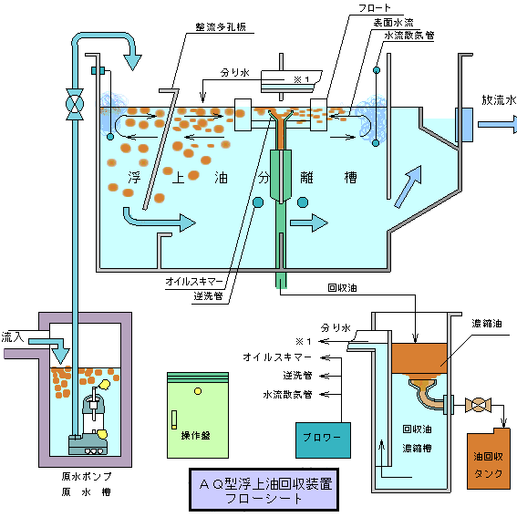 カタログ 1